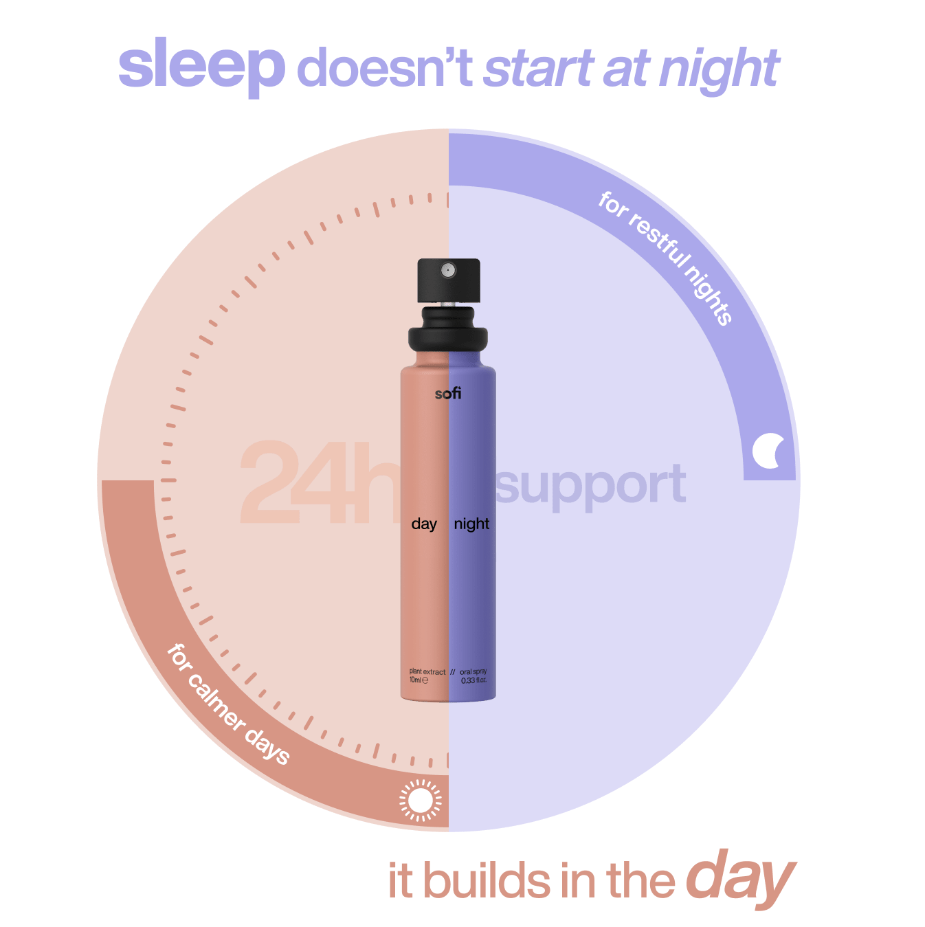 calmer days, restful nights \ the sofi night + day duo - sofi health