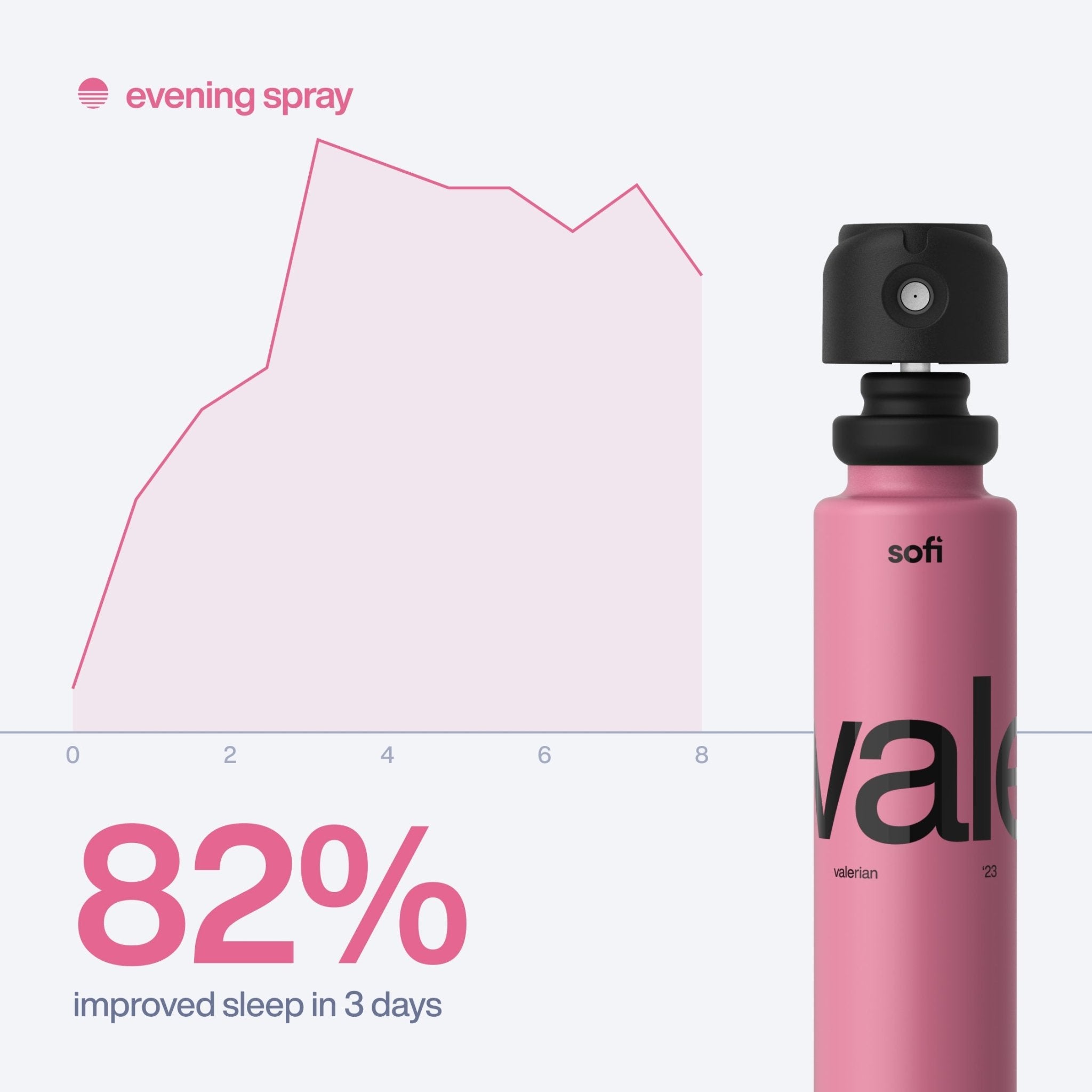 Sleep Now — Plant - Based Oral Spray Trio - sofi