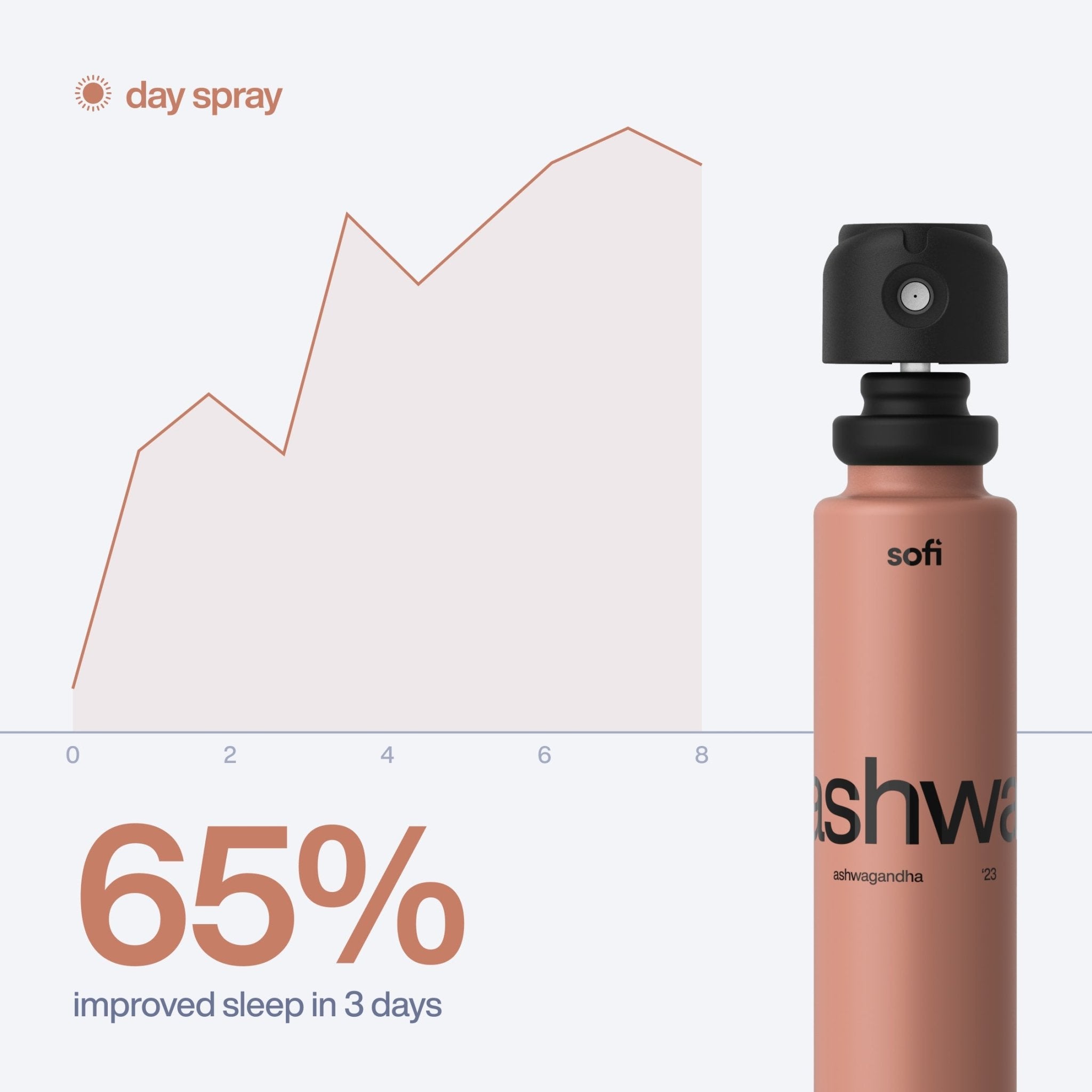 Sleep Well - Plant Based Oral Spray Duo - sofi