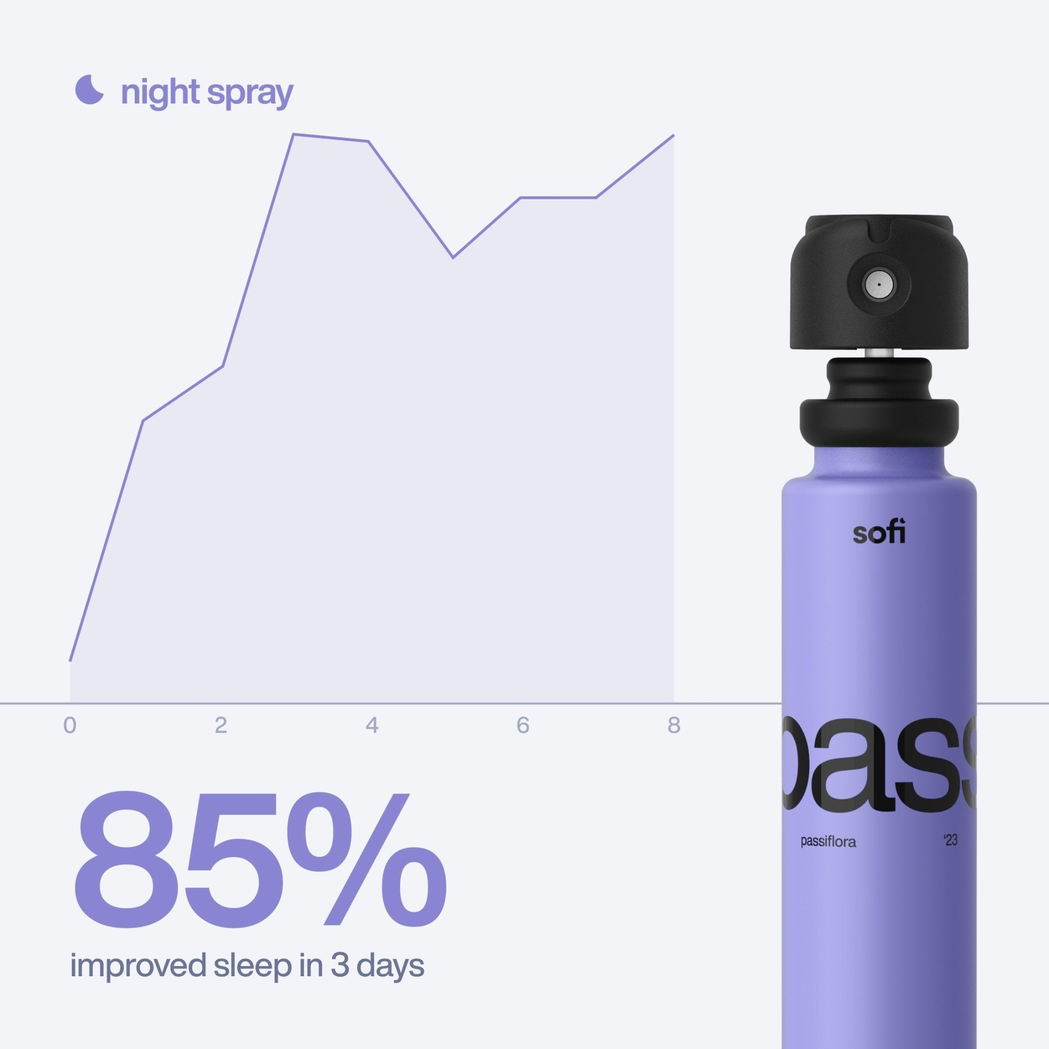 Sleep Well - Plant Based Oral Spray Duo - sofi
