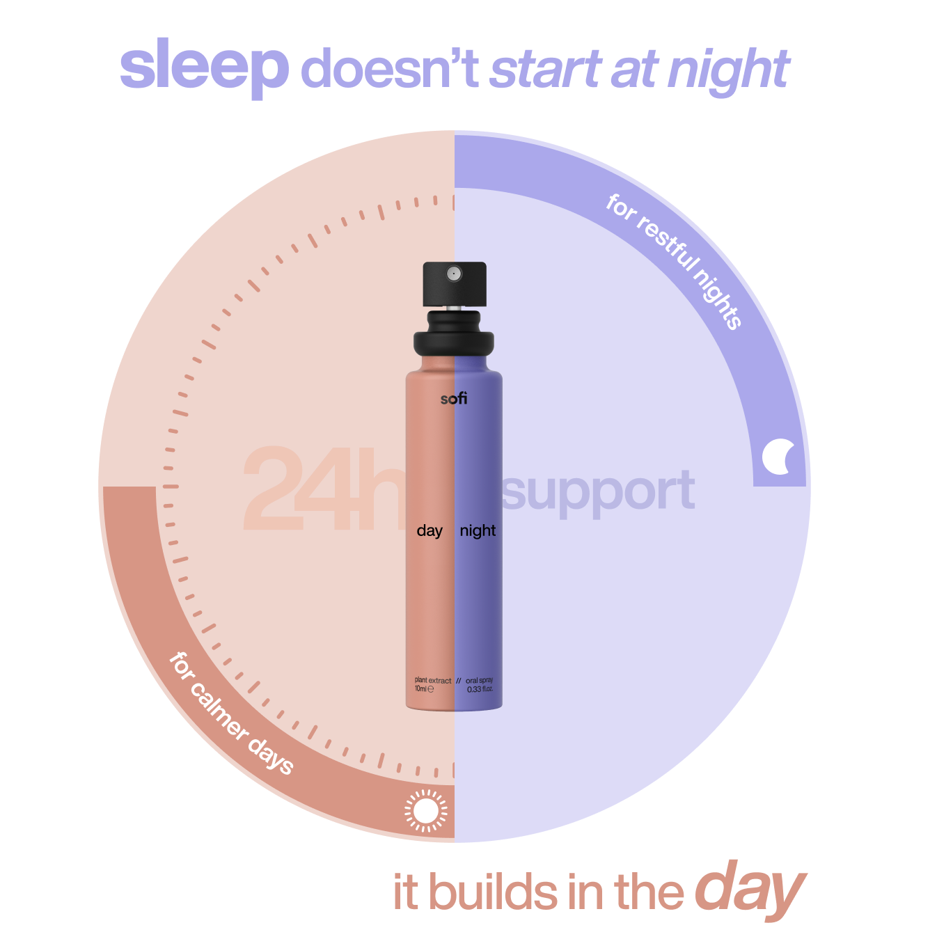 calmer days, restful nights \ the sofi night + day duo