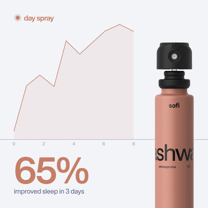 Sleep Well - Plant Based Oral Spray Duo - sofi